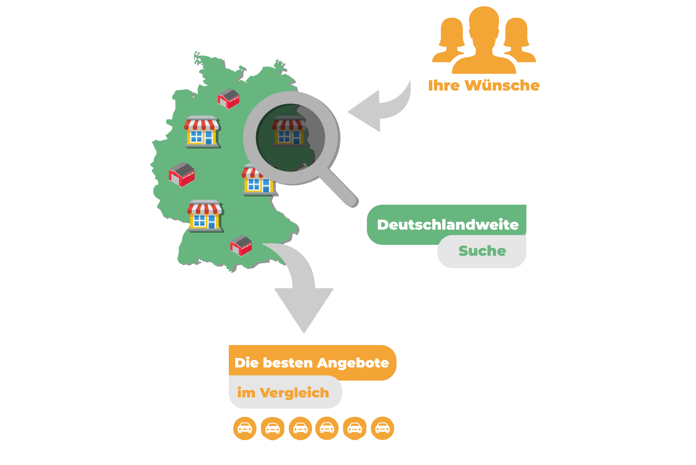 VEHICULUM steht für Transparenz und ehrliche Preisgestaltung. VEHICULUM steht für Transparenz und ehrliche Preisgestaltung.