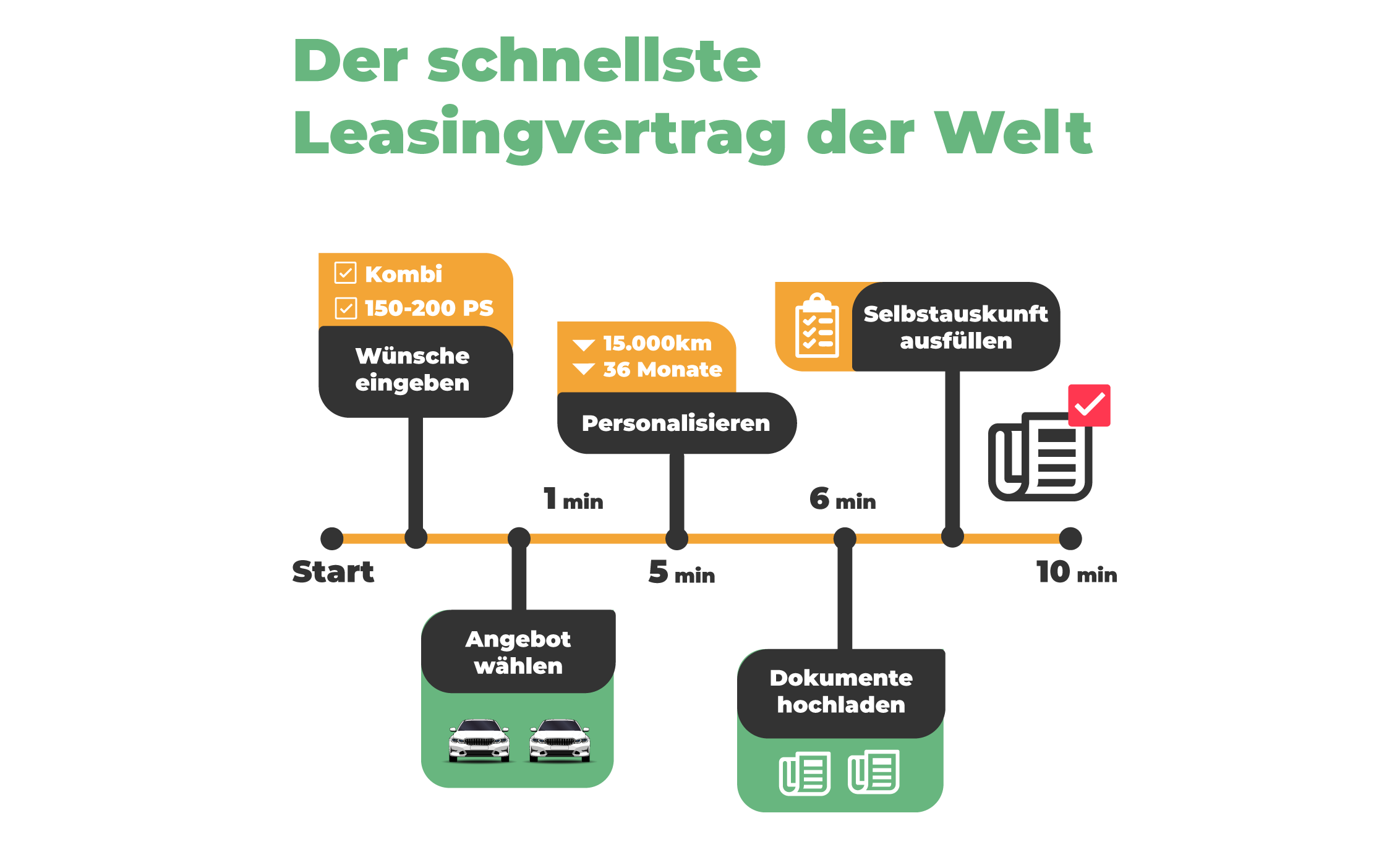 Die schlanken Prozesse bei VEHICULUM machen Leasing einfach. Die schlanken Prozesse bei VEHICULUM machen Leasing einfach.