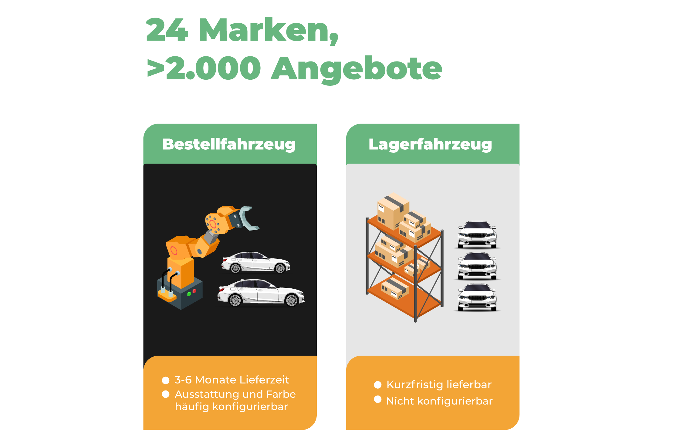 Beim VEHICULUM Leasing gibt es eine große Auswahl hochwertiger Neuwagen. Beim VEHICULUM Leasing gibt es eine große Auswahl hochwertiger Neuwagen.